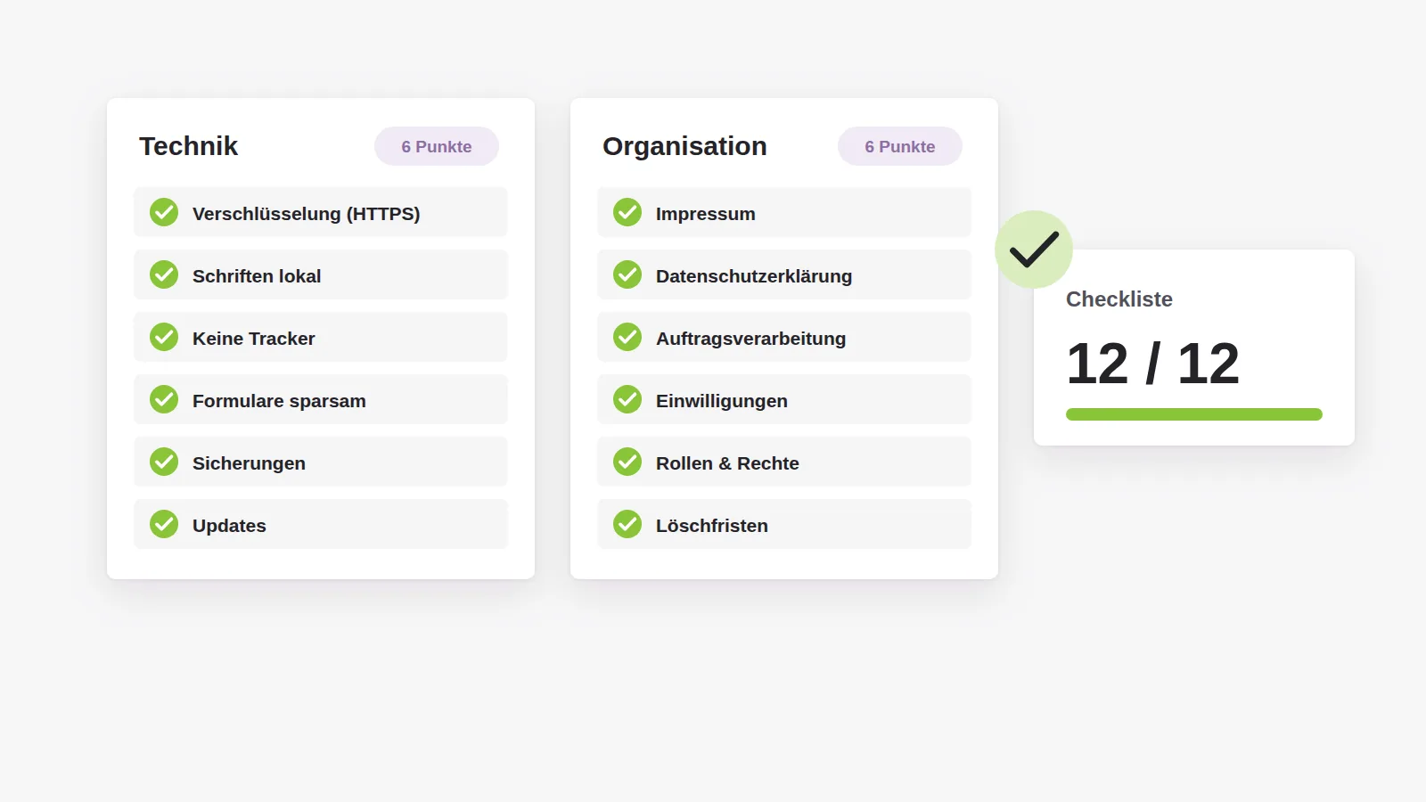 DSGVO-Checkliste für die Schulwebsite mit je sechs Punkten zu Technik und Organisation, alle zwölf abgehakt