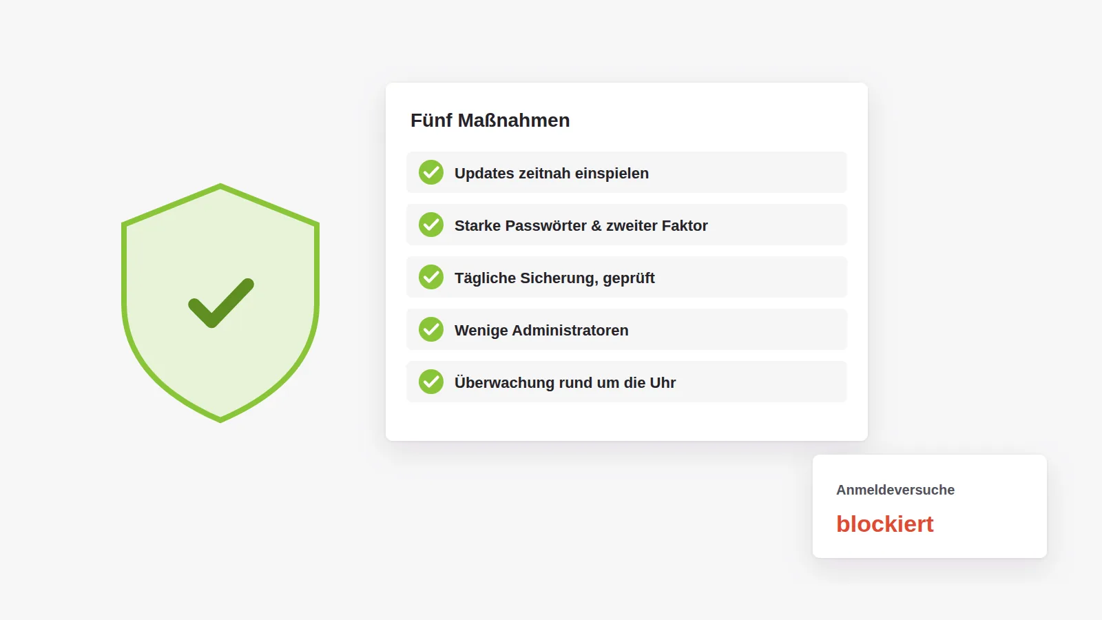 Ein Schild mit Haken neben den fünf Maßnahmen gegen Angriffe auf die Schulwebsite: Updates, starke Passwörter, geprüfte Sicherungen, wenige Administratoren und Überwachung