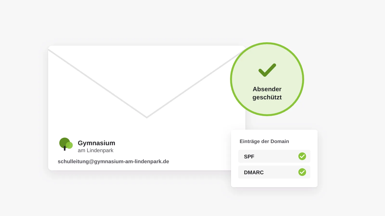 Briefumschlag mit dem Signet des Gymnasiums am Lindenpark und der Absenderadresse der Schulleitung, daneben ein Siegel „Absender geschützt“ und die Einträge SPF und DMARC der Domain mit Haken