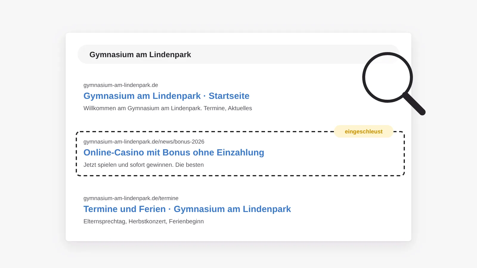 Suchergebnisse zum Gymnasium am Lindenpark; zwischen Startseite und Terminen steht ein fremder Eintrag über ein Online-Casino unter der Adresse der Schule, gestrichelt umrandet und als eingeschleust markiert