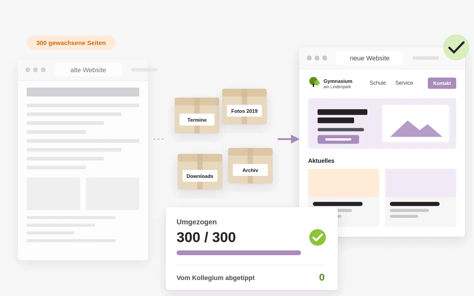 Die alte Schulwebsite mit 300 gewachsenen Seiten wird in Umzugskartons sortiert und vollständig in die neue Website übertragen, ohne dass das Kollegium etwas abtippt